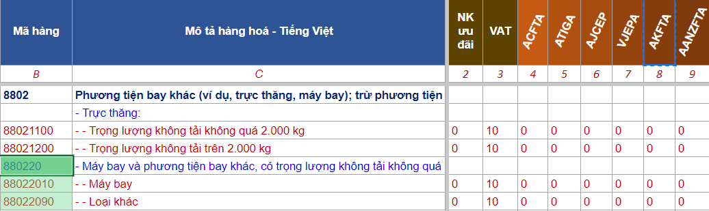 hs-code-may-bay-khong-nguoi-lai.png